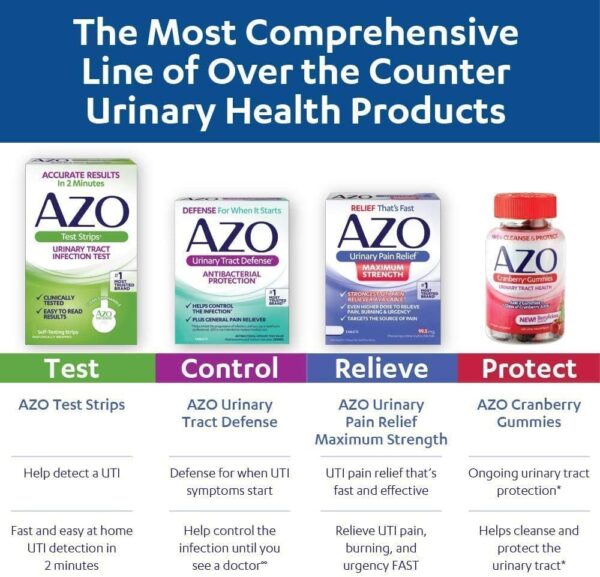 AZO Cranberry Urinary Tract Health Gummies Dietary Supplement, 2 Gummies = 1 Glass of Cranberry Juice, Helps Cleanse & Protect, Natural Berrylicious Flavor, Non-GMO, 72 Gummies