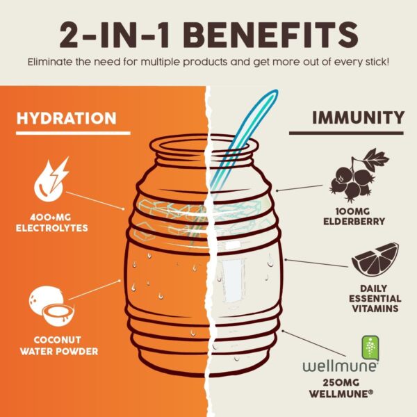 Salud 2-in-1 Hydration Packets + Immunity Electrolytes Powder, Mandarin - Agua Fresca Drink Mix, Elderberry, Dairy & Soy Free, Non-GMO, Gluten Free, Vegan, Low Calorie, 1g Sugar (15 Servings)