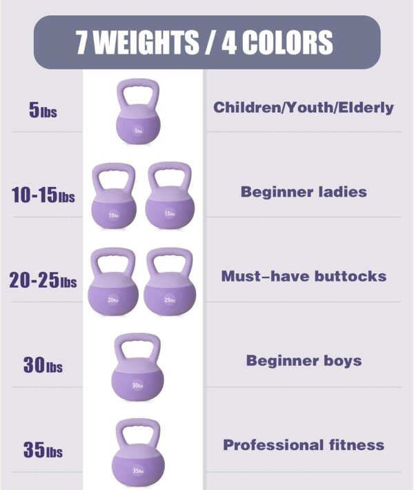 soges PVC One-Piece Kettlebell with Wide Handles, Strength Training Kettlebells 5lb to 35lb Optional for Women of Different Levels, Iron Sand Filled Soft Kettlebell