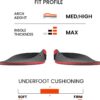 Plantar Fasciitis Relief Insoles - High Arch Support Inserts - Heel Cups & Shoe Inserts for Heel Pain Relief - Planter Facetious Relief Support Inserts - Heel Spur Relief Products - S