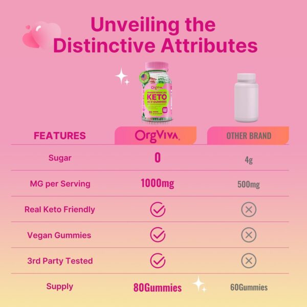 Keto Acv Gummies for Advanced Weight Loss, Apple Cider Vinegar Supplement with B12 - Gluten-Free, Vegan, Boost Metabolism and Energy, Support Digestive Health