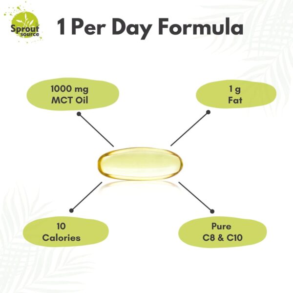 Keto MCT Oil Softgels 1000mg: 90-Day Supply, Premium C8 & C10 Blend for Sustained Energy and Weight Management, Made from Natural Coconut Oil, Non-GMO, Gluten-Free 90 softgels