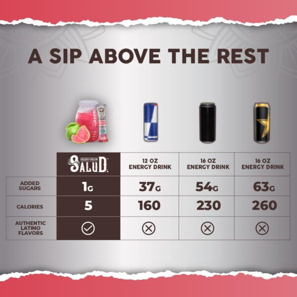Salud 2-in-1 Energy Drink Powder + Focus, Guava, Organic Caffeine, B6 + B12, Theanine, Clean Energy Drink Packets, Guayaba Agua Fresca Mix, Non-GMO, Gluten Free, Vegan, 1g of Sugar, (15 Servings)