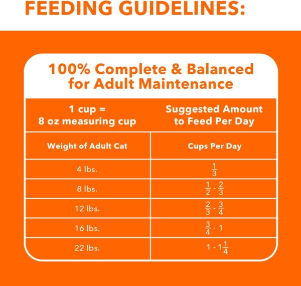 IAMS PROACTIVE HEALTH Adult Hairball Care Dry Cat Food with Chicken and Salmon Cat Kibble, 16 lb. Bag