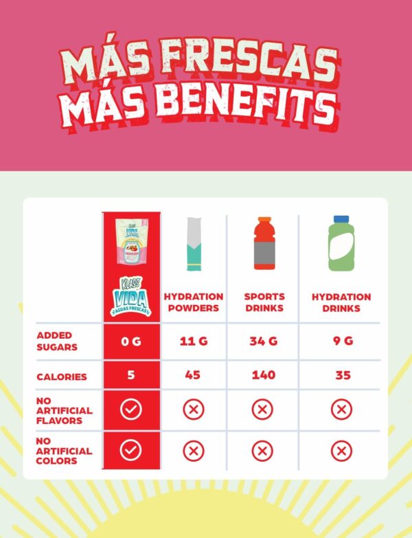 Hydration + Immunity Sugar-Free Powder Packets Horchata StrawberryElectrolyte Agua Fresca Drink Mix Wellmune & Acerola Extract 15 Single Serve Sticks Low Calorie