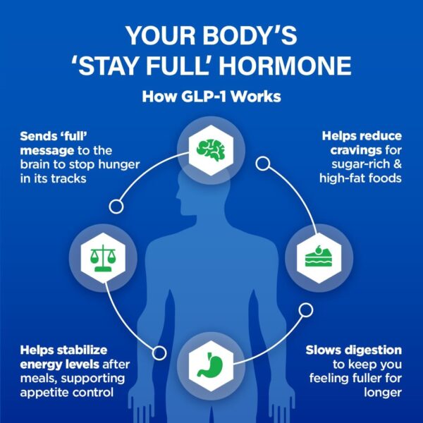 GLP1 Elevate™ - GLP-1 Booster Supplement | Curb Cravings & Support Metabolic Health | Increase Natural Production with Clinically Studied Ingredients | 30 Servings