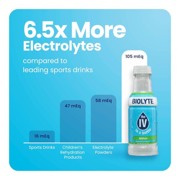 BIOLYTE Electrolyte Drink - Hydration Drink, Medical-Grade Flavored Water with Electrolytes, Sports Drinks, Liquid Energy & Rehydration, IV in a Bottle - Variety, 16 Fl Oz (12 Pack)