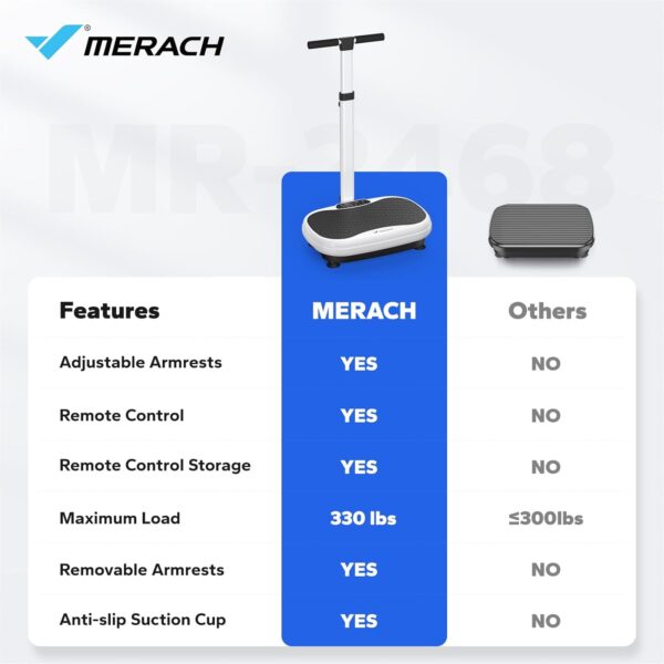 61QJaH7wZRL._AC_SL1500_.jpg MERACH Vibration Plate Exercise Machine, Vibrating Plate Machine for Lymphatic Drainage Weight Loss, Full Body Vibration Platform with Handrails, Exercise Equipment for Women