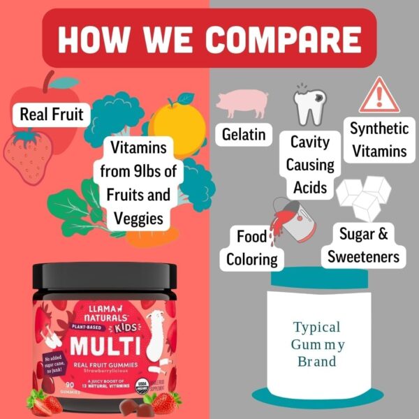 Llama Naturals Real Fruit Gummy Vitamins for Kids, No Added Sugar Cane, Beta Carotenes, Whole Food Multivitamin, Vegan Toddler Gummies, Plant Based, Organic, Chewable 90 ct (30-45 Days) Strawberry