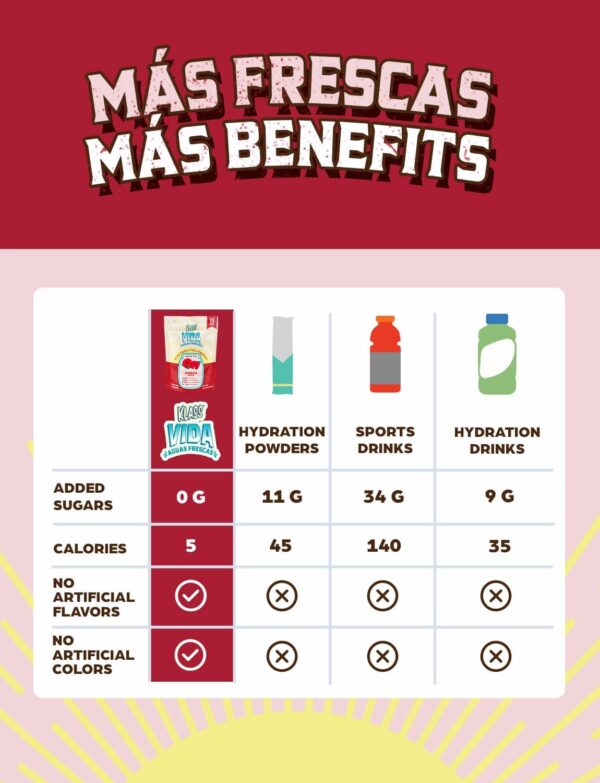 61TFqqheHRL._AC_SL1500_.jpg Hydration + Energy Sugar-Free Powder Packets Electrolyte Agua Fresca Drink Mix, Caffeine & Theanine Hibiscus 15 Single Serve Sticks Low Calorie, Natural Colors & Flavors
