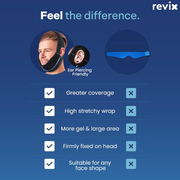 REVIX Wisdom Teeth Ice Pack Head Wrap with 3D Sewing Jaw Ice Pack for Face Oral Surgery Pain Relief for TMJ, Tooth Extraction & Teeth Removed, Extra Snug Fit with 4 Hot Cold Gel Packs Reusable, Black