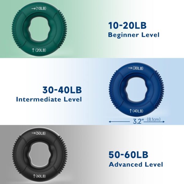 FitBeast Grip Strength Trainer, Finger Exerciser, Forearm Strengthener 9-Piece Kit, Hand Grip Strengthener Targeted Strength, Relief & Recovery