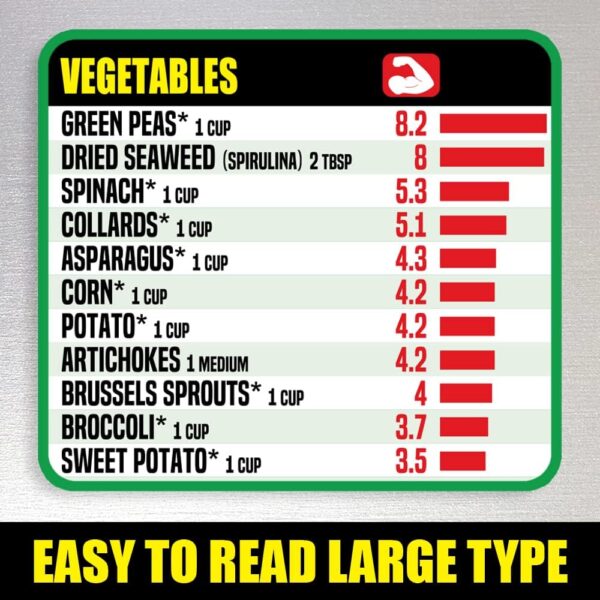 Vegan Protein Cheat Sheet Magnet - Plant-Based Diet Muscle Building Guide - Magnetic High Protein Veggie Food Chart, A Healthy Nutrition Recipes Reference Tool for Vegetarian and Vegan Diets 2025