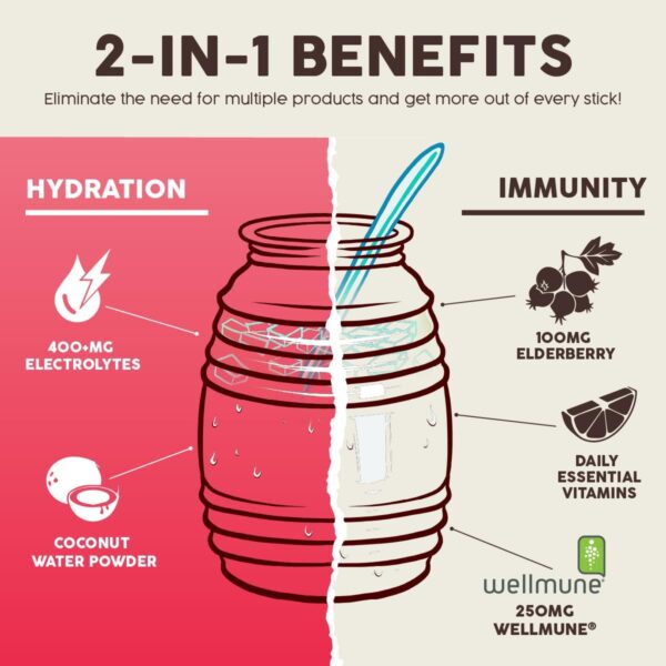 Salud 2-in-1 Hydration Packets + Immunity Electrolytes Powder, Guava - Guayaba Agua Fresca Drink Mix, Elderberry, Dairy & Soy Free, Non-GMO, Gluten Free, Vegan, Low Calorie, 1g Sugar (15 Servings)