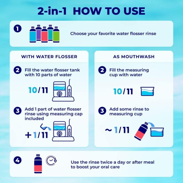 Concentrated Irrigant, Gum Care | Water flosser Rinse & mouthwash| Add to Water Flossers | Fruit Flavor | Pack of 2 = 372 fl.oz | Alcohol Free, Fluoride Free. Made in USA