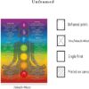 Chakra Chart Poster-7 Chakra Yoga Wall Art Decor-Zen Room Decor-Reiki Infographic, Energy Healing Meditation Art (Red,16X24inch Unframed)