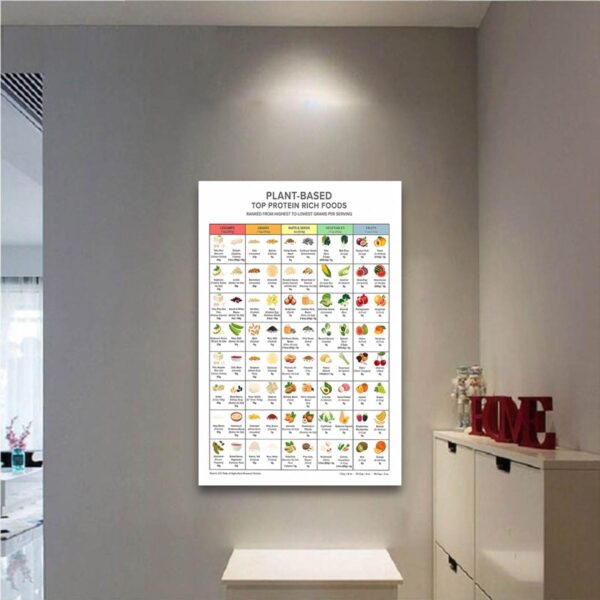 Rich Plant-based Protein Chart Wall Art Top Protein Foods Poster Keto Diet Meal Planning High Proteins Guide Print Vegetable and Fruit Protein Guide Poster Unframed 12x16inch
