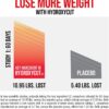 Hydroxycut Drink Mix, Wildberry Blast - 21 Travel-Size Packets - Zero Calories, Zero Sugar - Boost Metabolism, Burn Calories, Increase Energy - For Women & Men