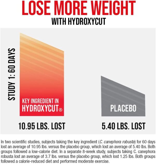 Hydroxycut Drink Mix, Wildberry Blast - 21 Travel-Size Packets - Zero Calories, Zero Sugar - Boost Metabolism, Burn Calories, Increase Energy - For Women & Men