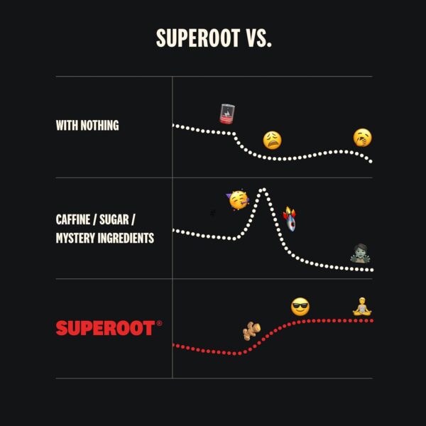SUPEROOT® 100% Natural Detox & Immunity Electrolytes (Fizzy) | Ginger & Citrus Flavor | Vitamin C, Deep Ocean Minerals, & Antioxidants | Energy, Hydration | 0 Added Sugar | Caffeine Free | 30 Servings