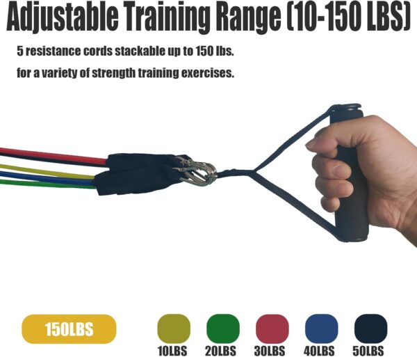 Adjustable Resistance Band Wall Anchor Space Saver Gym Resistance Bands Anchor Exercise Equipment with Rails, Cars and 10-150LBS Exercise Bands Set