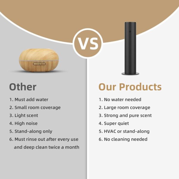 Bluetooth Essential Oil Diffuser for Aromatherapy Oils 500ml/4000 Sq.Ft, All-Metal Waterless Fragrance Diffuser, Waterless Cold-Air Diffusion Scent Air Machine for Home, Office (Black)