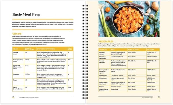 Good Housekeeping Quick and Easy 28-Day Mediterranean Diet; Delicious 30-minute recipes and a 28-day meal plan to help you lose weight, ward off diabetes, fight inflammation and boost your health.