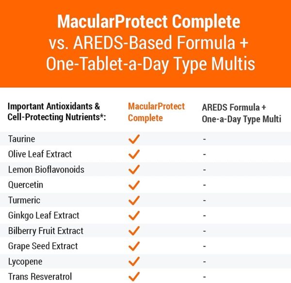 61kpkF9X16L._AC_SL1000_.jpg MacularProtect Complete All-in-One AREDS 2 Vitamin & Mineral Supplement and Whole Body Multinutrient - 30+ Key Nutrients Protects Macular and Whole Body Health -120 Capsules