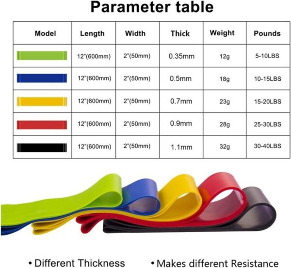 Exercise Bands,Resistance Bands, 1pcs Yoga Resistance Rubber Bands Indoor Outdoor Fitness Equipment 0.35mm-1.1mm Pilates Sport Training Elastic Bands