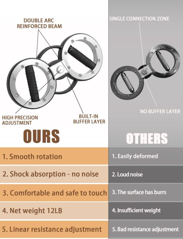 Fitarc 8/12 Pounds Burn Machine, Grip Strength Trainer, Arm Workout Equipment for Men and Women, Multifunctional Hand and Forearm Trainer, Arm and Shoulder Strength Training for Home and Gym Workouts