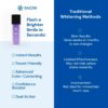 SNOW Teeth Brightening Purple Serum | Gentle & Enamel Safe Instant Brightening for Brighter Smile | Dental Care, Hygiene, & Tooth Care Bright Smile for Events Daily Confidence 2 Month Supply