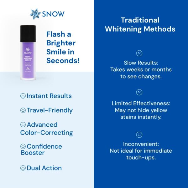 SNOW Teeth Brightening Purple Serum | Gentle & Enamel Safe Instant Brightening for Brighter Smile | Dental Care, Hygiene, & Tooth Care Bright Smile for Events Daily Confidence 2 Month Supply