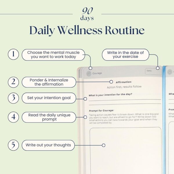 Liberate Daily Gratitude Journal – Guided Mental Fitness Journal for Self-Care, Reflection with Prompts – Undated, 90-Day, Daily Journal - As Seen on Shark Tank
