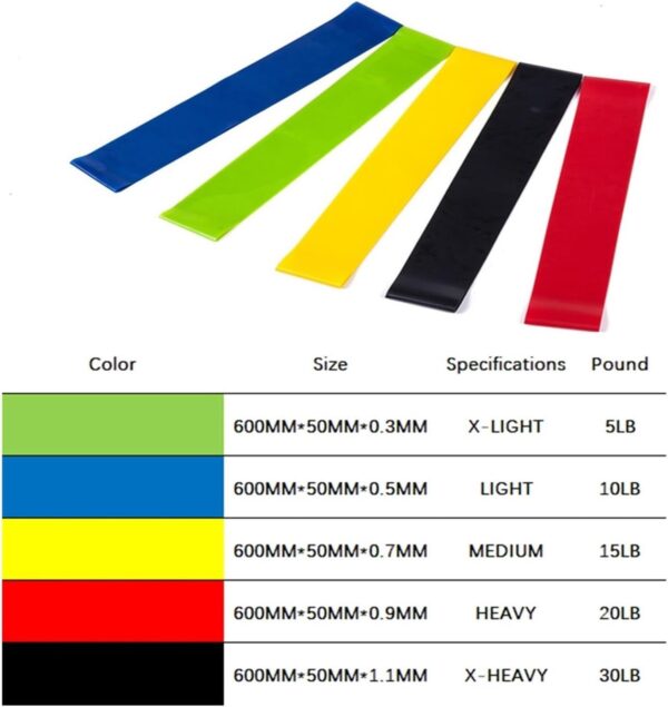 Exercise Bands,Resistance Bands, Yoga Resistance Rubber Bands Indoor Outdoor Fitness Equipment 0.35mm-1.1mm Pilates Sport Training Workout Elastic