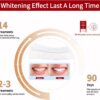 Teeth Whitening Strips for Teeth Sensitive, Professional Teeth Whitening Kit for Coffee Drinker, 28 Teeth Whitener Strips Coconut Flavor, 14 Treatments Easy to Use