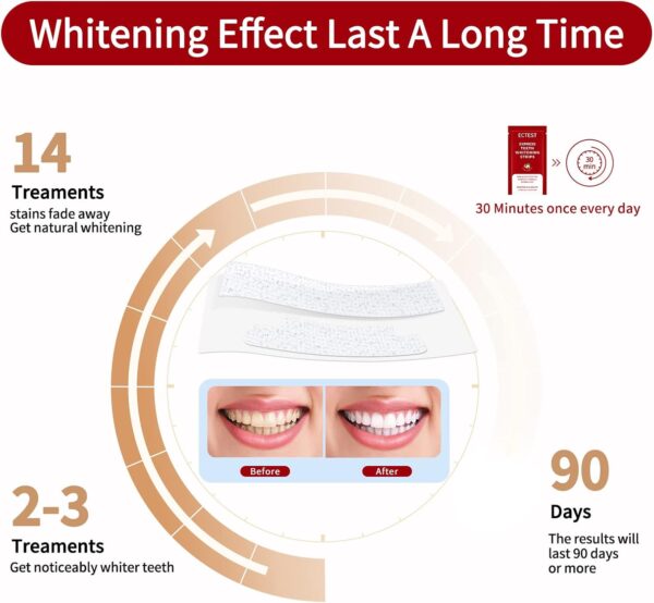 Teeth Whitening Strips for Teeth Sensitive, Professional Teeth Whitening Kit for Coffee Drinker, 28 Teeth Whitener Strips Coconut Flavor, 14 Treatments Easy to Use