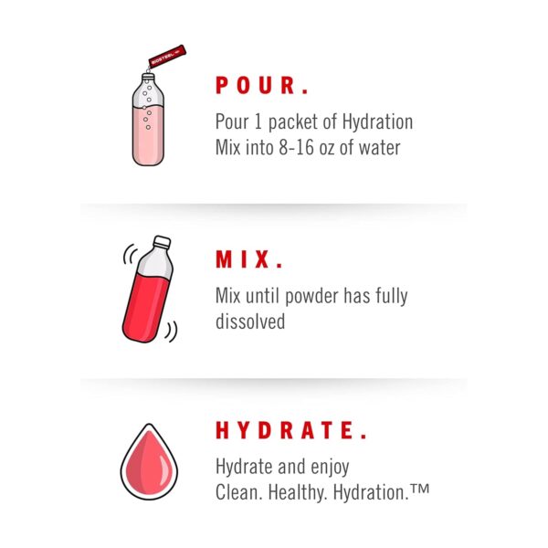 BioSteel Electrolytes Powder Variety Pack - 30 Hydration Packets with Essential Element Electrolytes, 3 Flavors: Rainbow Twist, Blue Raspberry, Mixed Berry Electrolytes Powder Packets