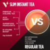 VitaCup Slim Instant Tea Packets for Diet Support, Oolong Tea w/B Vitamins, Garcinia, Inulin & Acai, On-The-go Instant Sticks, 24 Ct