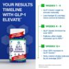 GLP1 Elevate™ - GLP-1 Booster Supplement | Curb Cravings & Support Metabolic Health | Increase Natural Production with Clinically Studied Ingredients | 30 Servings