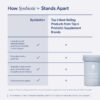 Ritual Synbiotic+ Prebiotic, Probiotic, Postbiotic, 3-in-1 Formula for Gut and Digestive Health, Regularity, Bloat, Immune Support, Vegan Delayed-Released Capsule, Probiotics for Women and Men, 30 Day