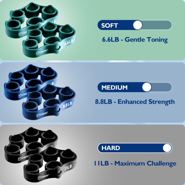 FitBeast Grip Strength Trainer, Finger Exerciser, Forearm Strengthener 9-Piece Kit, Hand Grip Strengthener Targeted Strength, Relief & Recovery