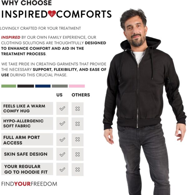 7109rVpvZHL._AC_SL1500_.jpg Inspired Comforts Dialysis Port Access Unisex Hoodie with Two Way Arm Access Zip