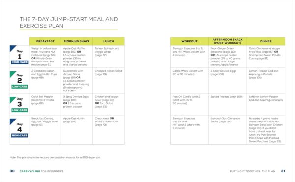 Carb Cycling for Beginners: Recipes and Exercises to Lose Weight and Build Muscle