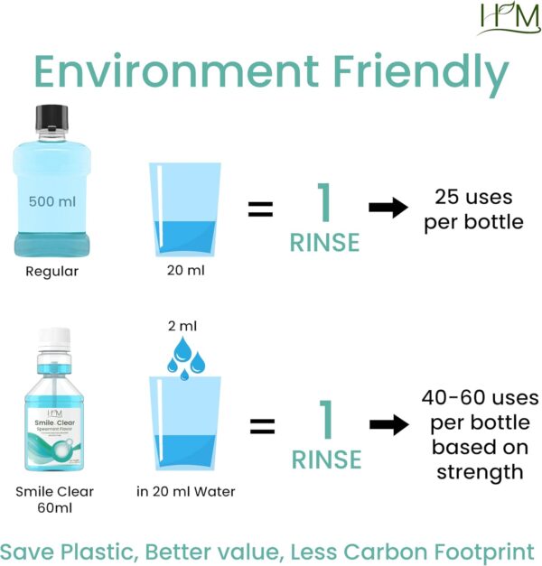 HM -Smile Clear Concentrated Alcohol Free Mouthwash (Mixed (Lime, Spearmint, Strawberry), Pack of 3 (3x2Fl Oz)) Advanced Dental Care-Smart Ingredients,for Bad Breath, whitening Teeth,Healthy Gums