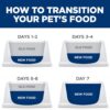 Hill's Science Diet Perfect Weight, Adult 1-5, Large Breed Weight Management Support, Dry Dog Food, Chicken Recipe, 25 lb Bag