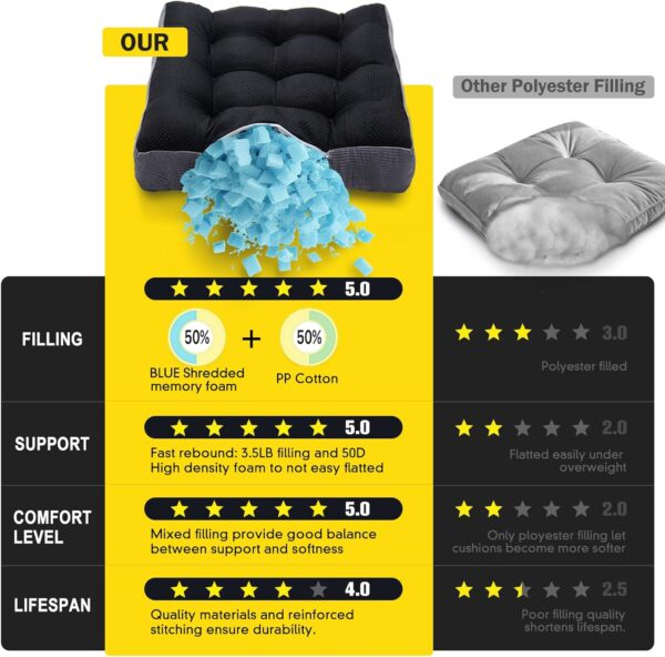 Meditation Cushion Floor Pillow - Large Square Floor Pillows for Adults Sitting with Shredded Blue Memory Foam Filling Cushions for Classroom Yoga Tatami Living Room Outdoor,Grey, 20x20x4 Inch
