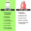 Barcode Sports Drink with Electrolytes Malibu Punch (12 Pack) - Premium Hydration, No Added Sugar - Adaptogen-Powered Plant-Based Beverage - 12 Vitamins & Minerals for Immunity & Performance