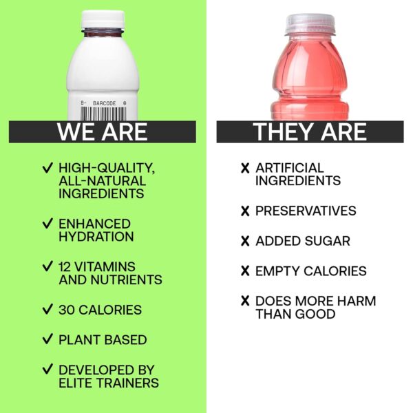 Barcode Sports Drink with Electrolytes Malibu Punch (12 Pack) - Premium Hydration, No Added Sugar - Adaptogen-Powered Plant-Based Beverage - 12 Vitamins & Minerals for Immunity & Performance