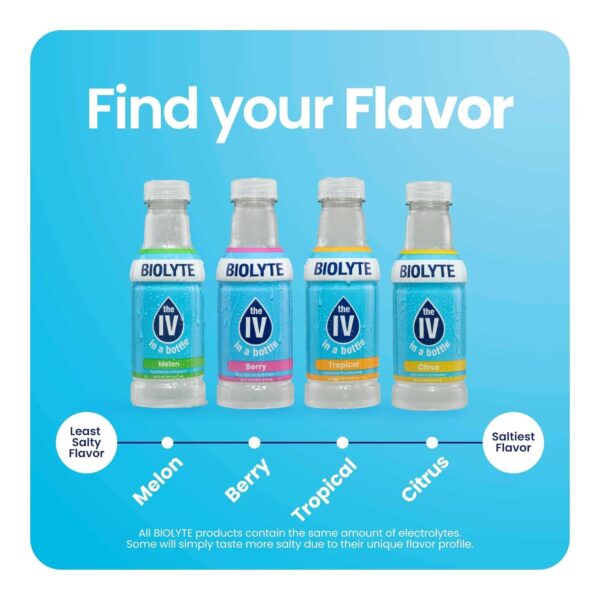 BIOLYTE Electrolyte Drink - Hydration Drink, Medical-Grade Flavored Water with Electrolytes, Sports Drinks, Liquid Energy & Rehydration, IV in a Bottle - Variety, 16 Fl Oz (12 Pack)