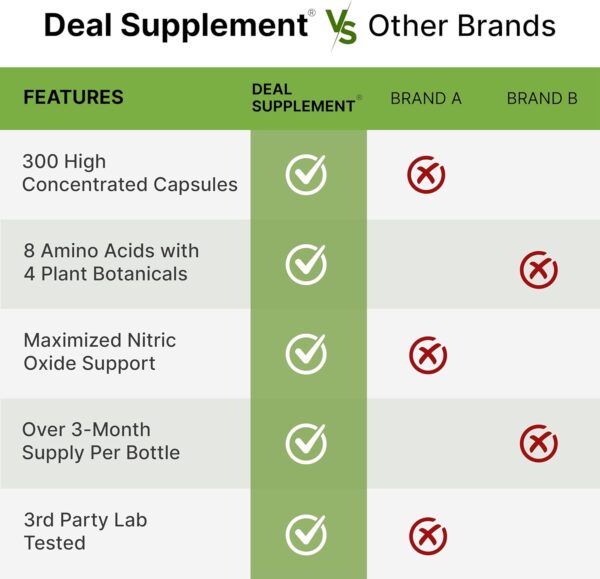 Nitric Oxide Booster 3,000mg Per Serving, 300 Capsules – 12 in 1 Nitric Oxide Supplement – Arginine & Citrulline Complex with Energy Blend – Marshmallow Root – Promotes Nutrient Flow to Muscles &Heart